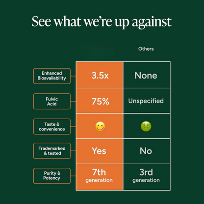 Root Labs Alpha Gummies